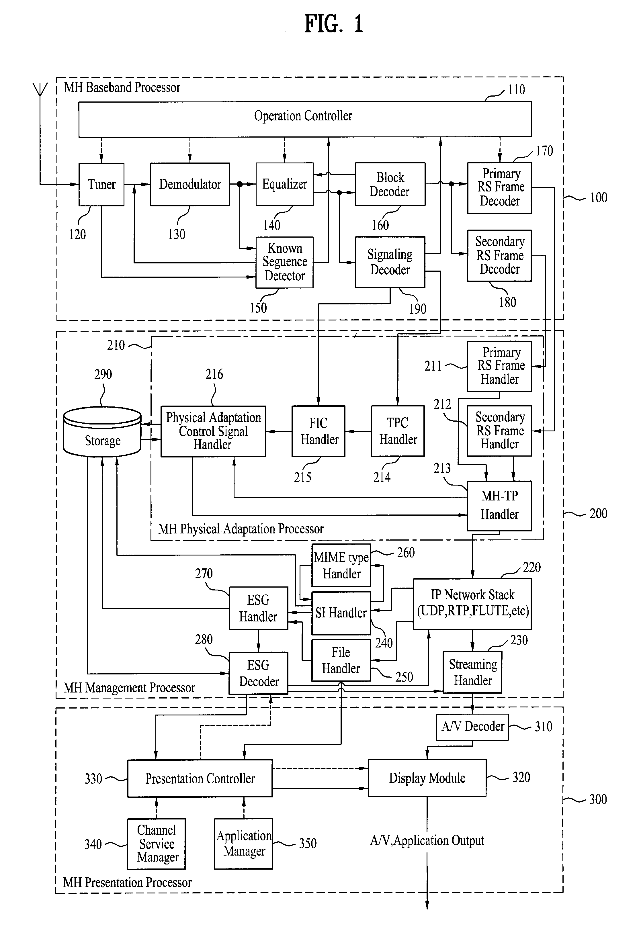 Digital broadcasting system and method of processing data in digital broadcasting system