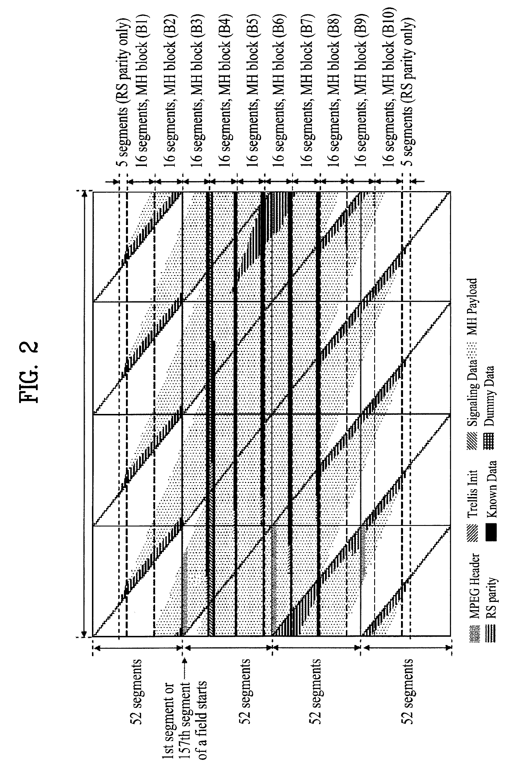 Digital broadcasting system and method of processing data in digital broadcasting system