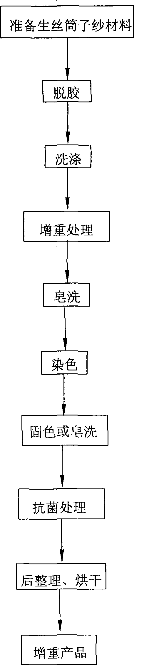 Method for weight-increasing and antimicrobial treatment of silk fiber