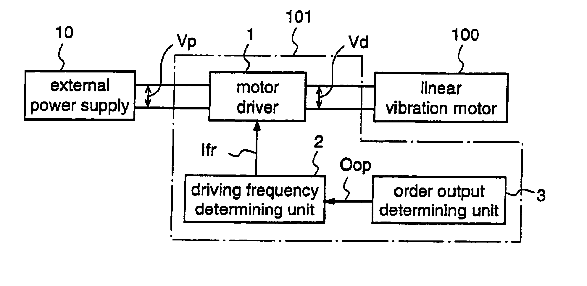 Control system for a linear vibration motor