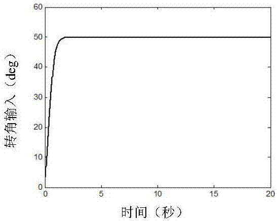 Vehicle roll-over index prediction method based on gravity center height online estimation