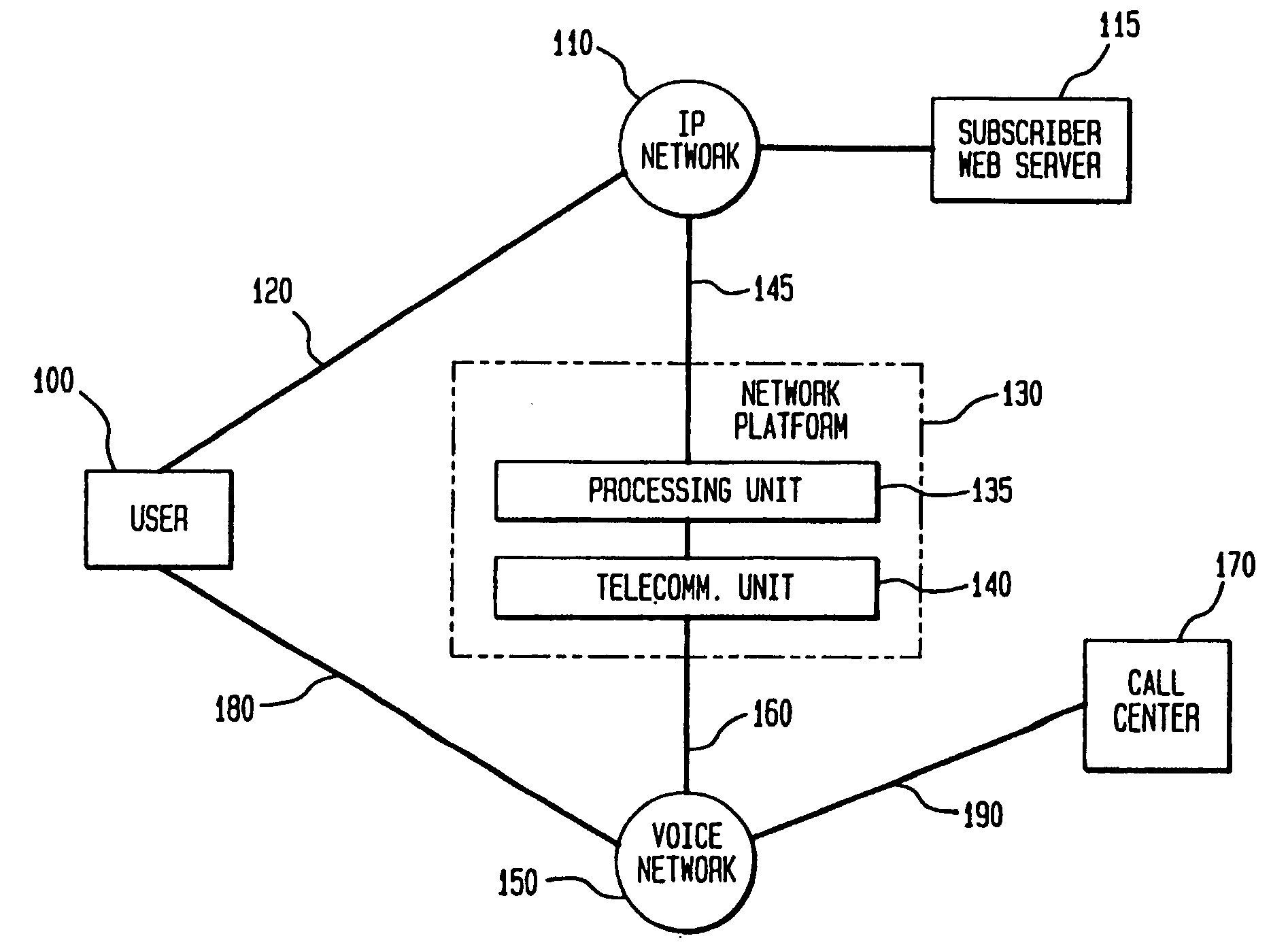 Correlating information between Internet and call center environments