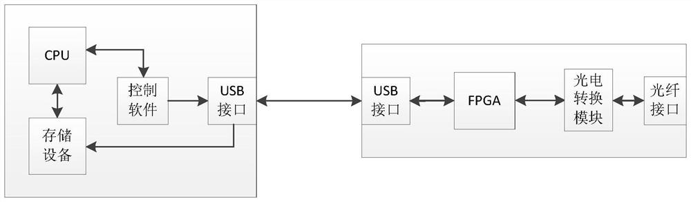 An optical fiber data transmission device for oil well logging equipment