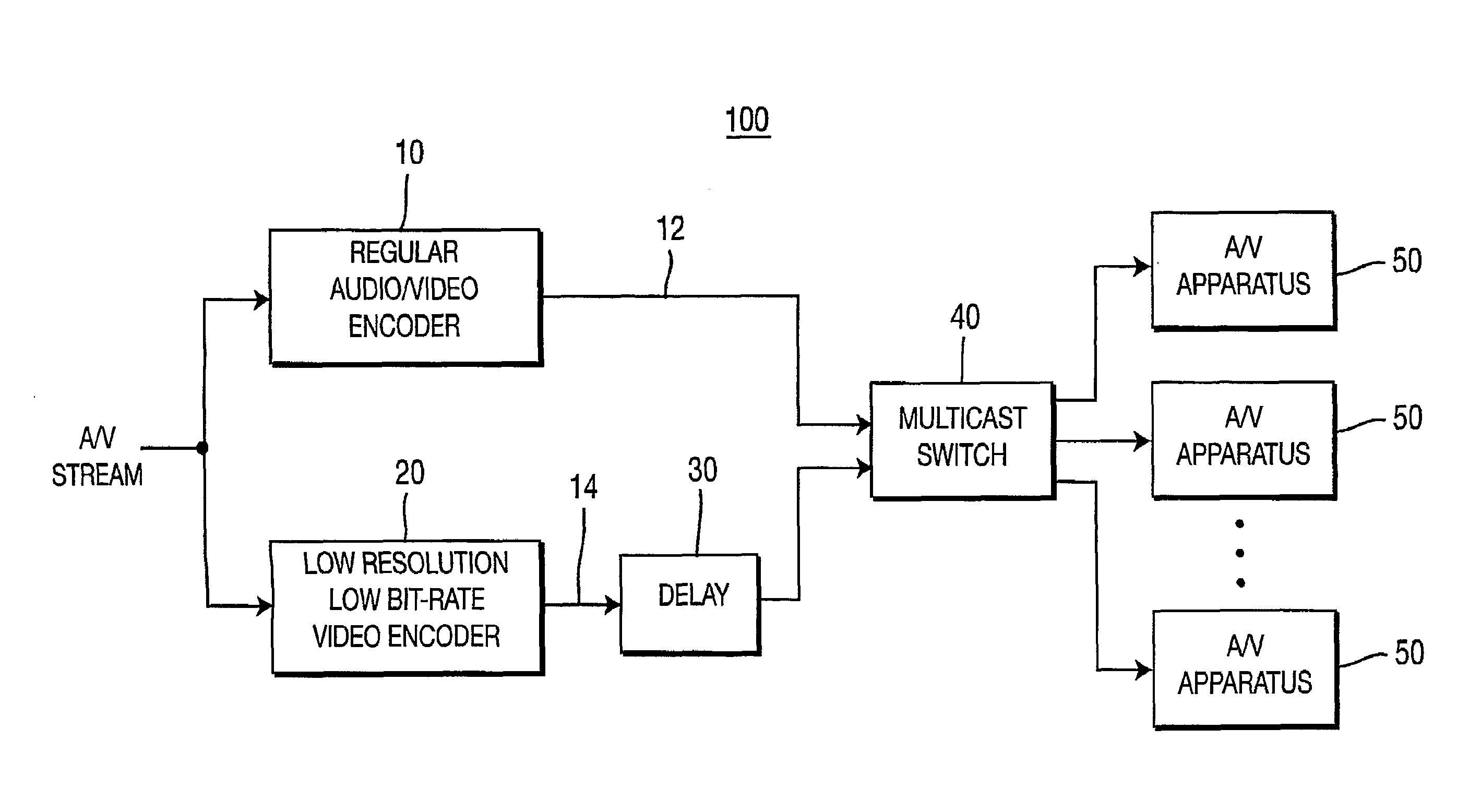 Method for reducing channel change times and synchronizing audio/video content during channel change