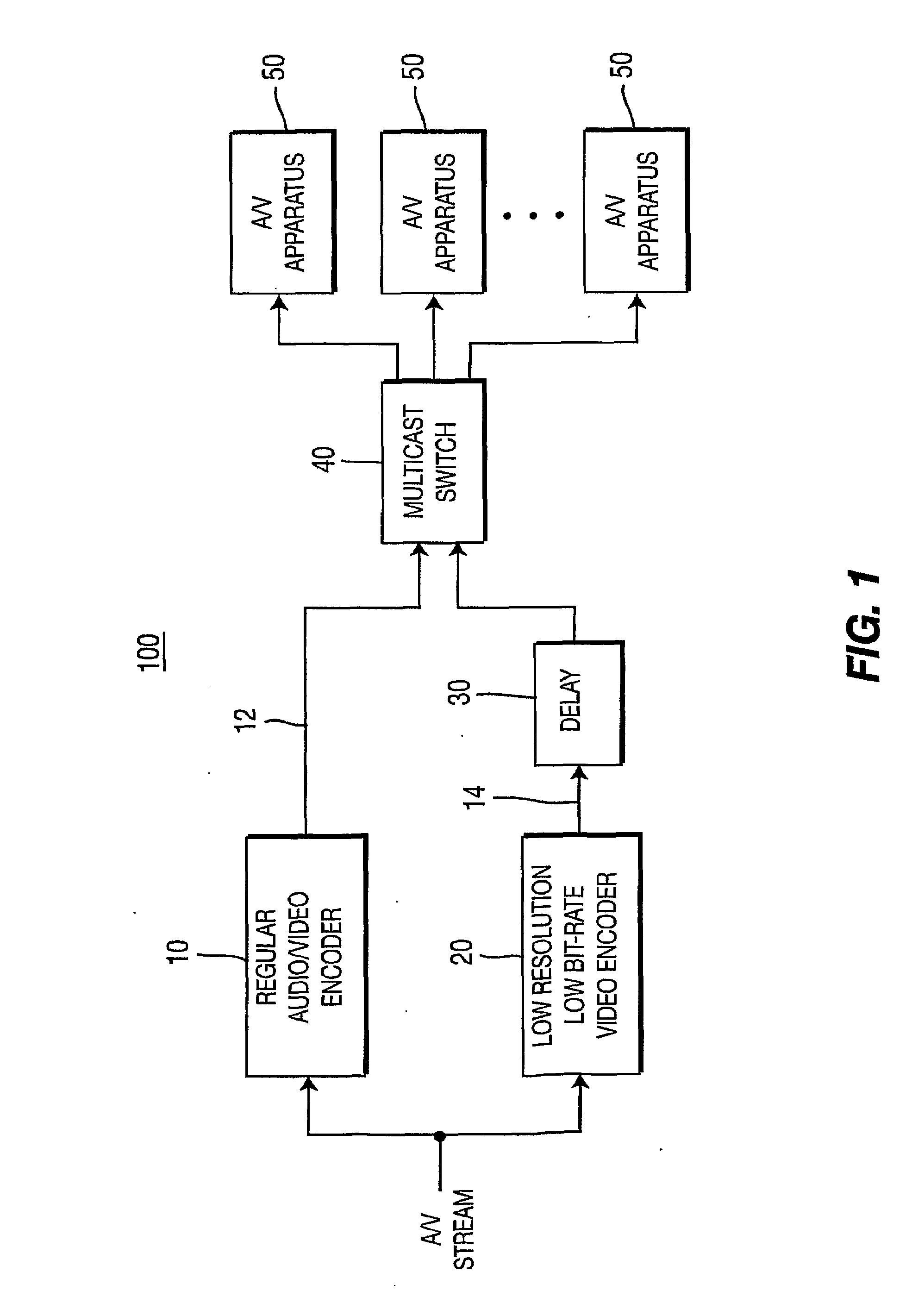 Method for reducing channel change times and synchronizing audio/video content during channel change