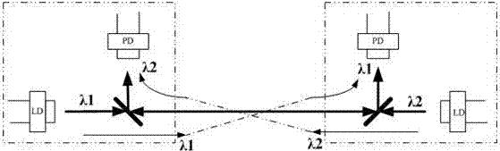 Single-wavelength and single-fiber bidirectional light transceiving module assembly