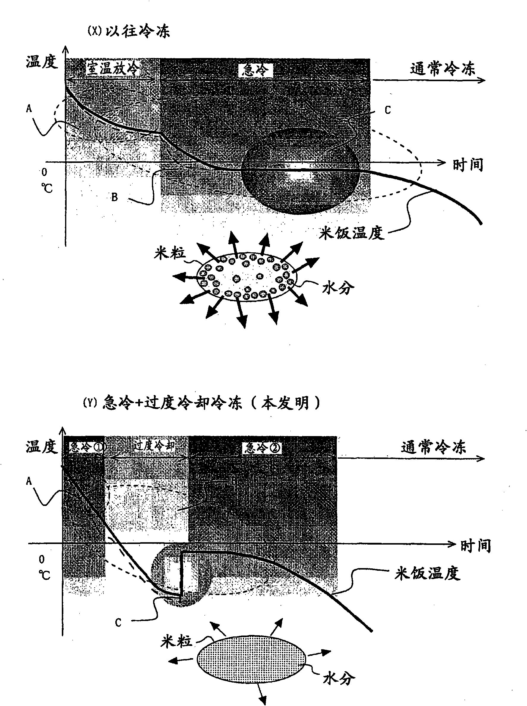 Refrigerating method and refrigerator-freezer for food