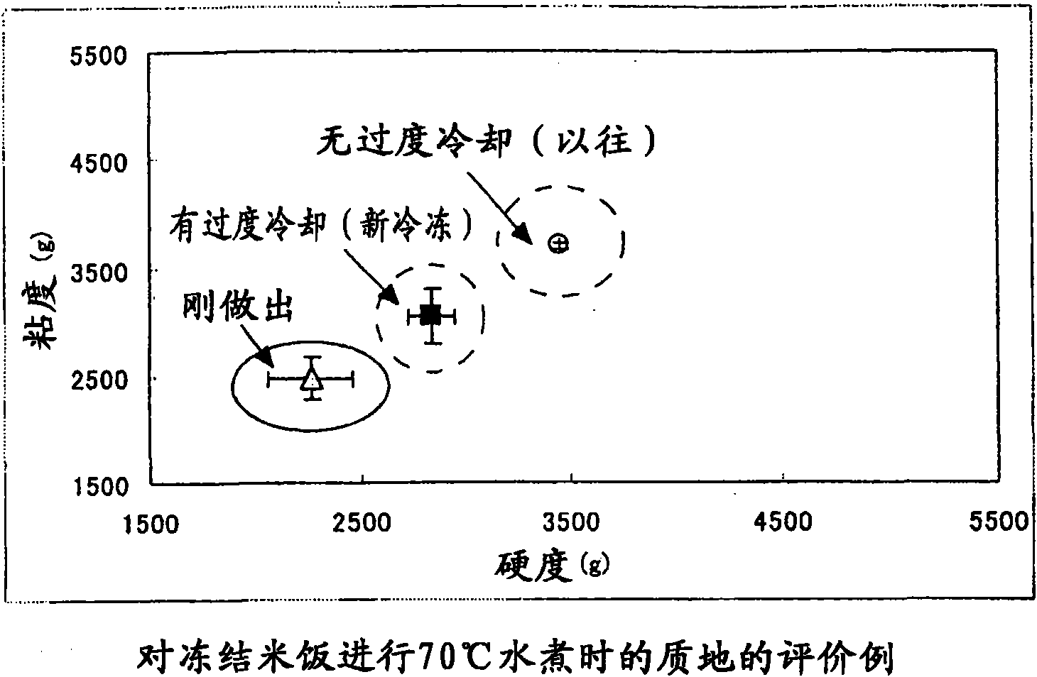 Refrigerating method and refrigerator-freezer for food