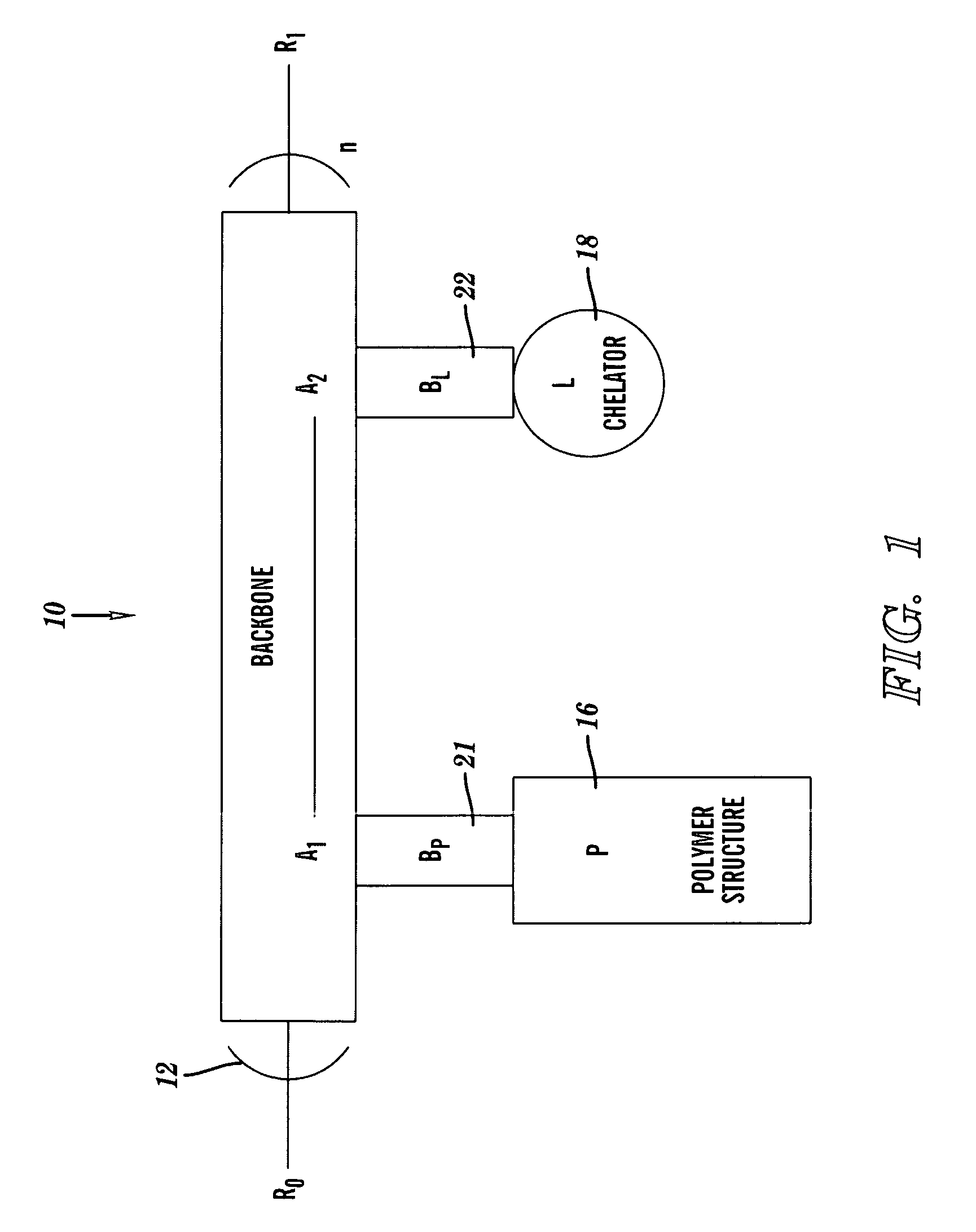 High molecular weight chelation structure