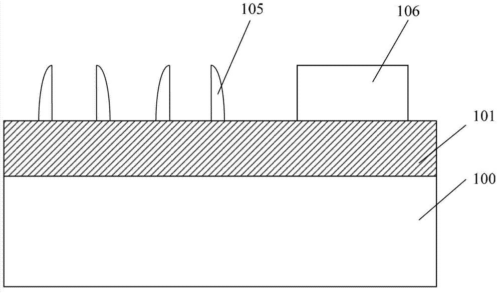 Forming method of multiple patterns