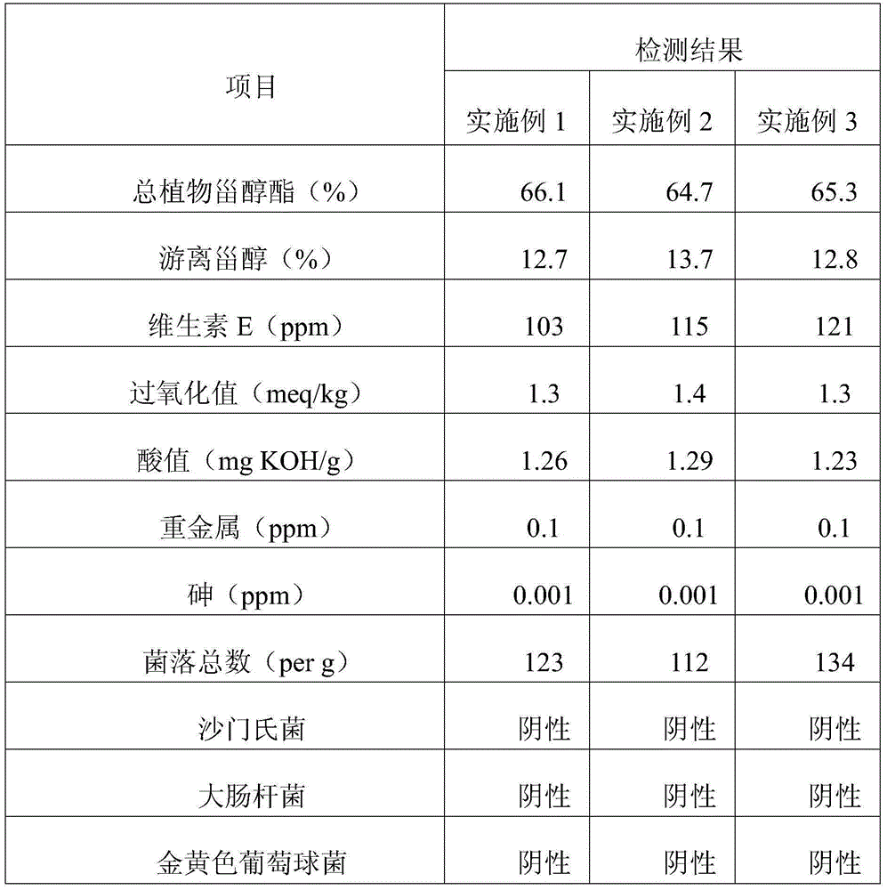 Method of extracting steryl ester from high-temperature deodorized substance of edible oil through combination of enzyme hydrolysis and molecular distillation