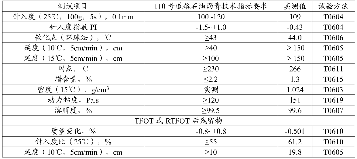 #110 road petroleum asphalt and preparation method thereof