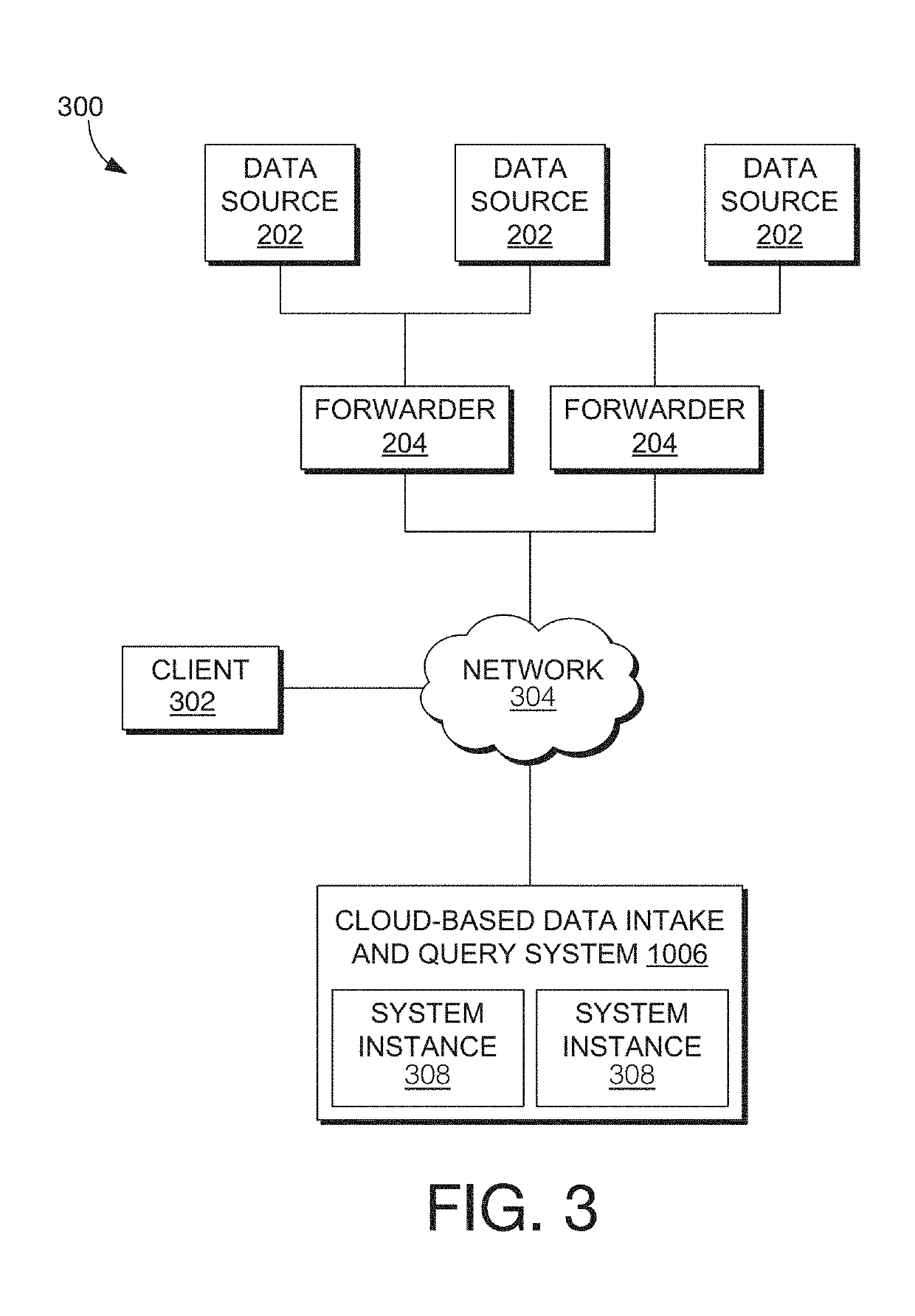 Managing user data in a multitenant deployment