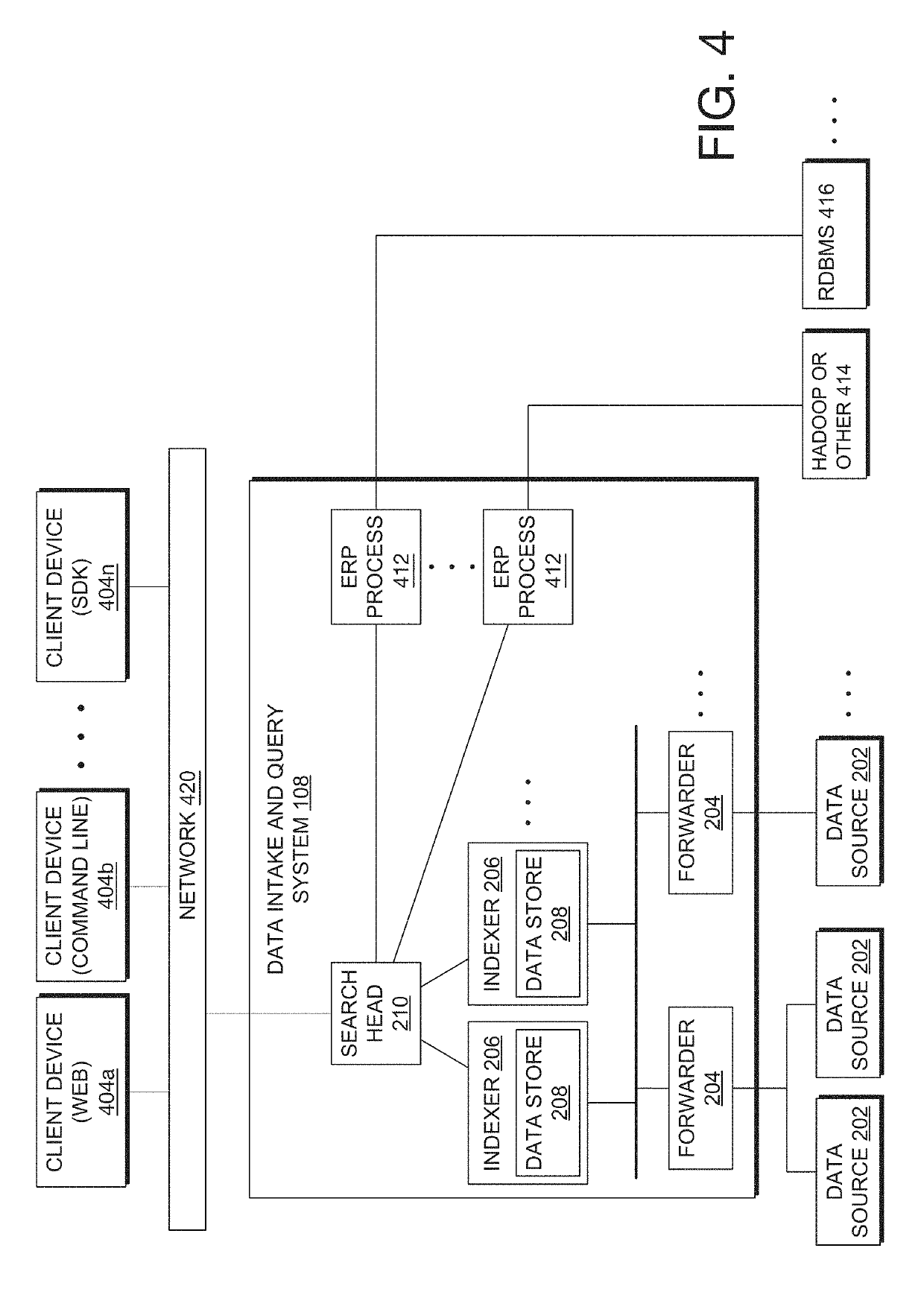 Managing user data in a multitenant deployment