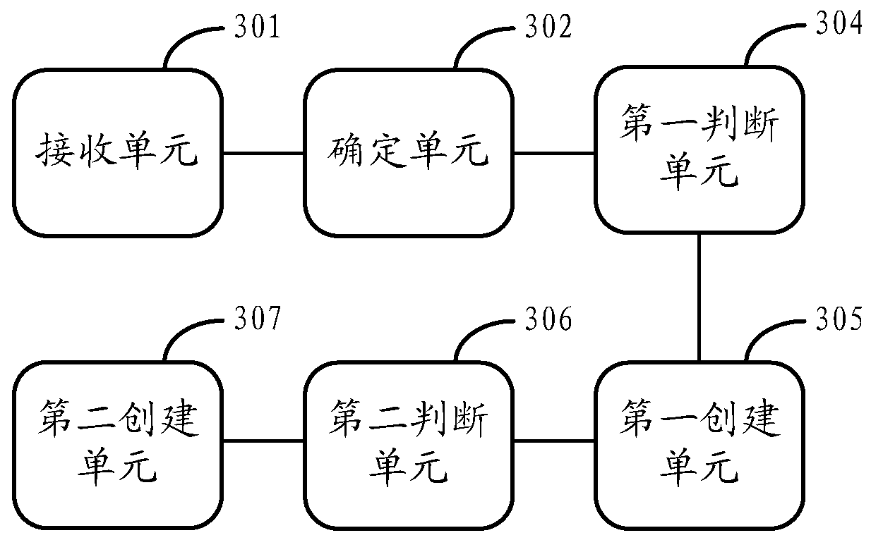 A file compiling method and device