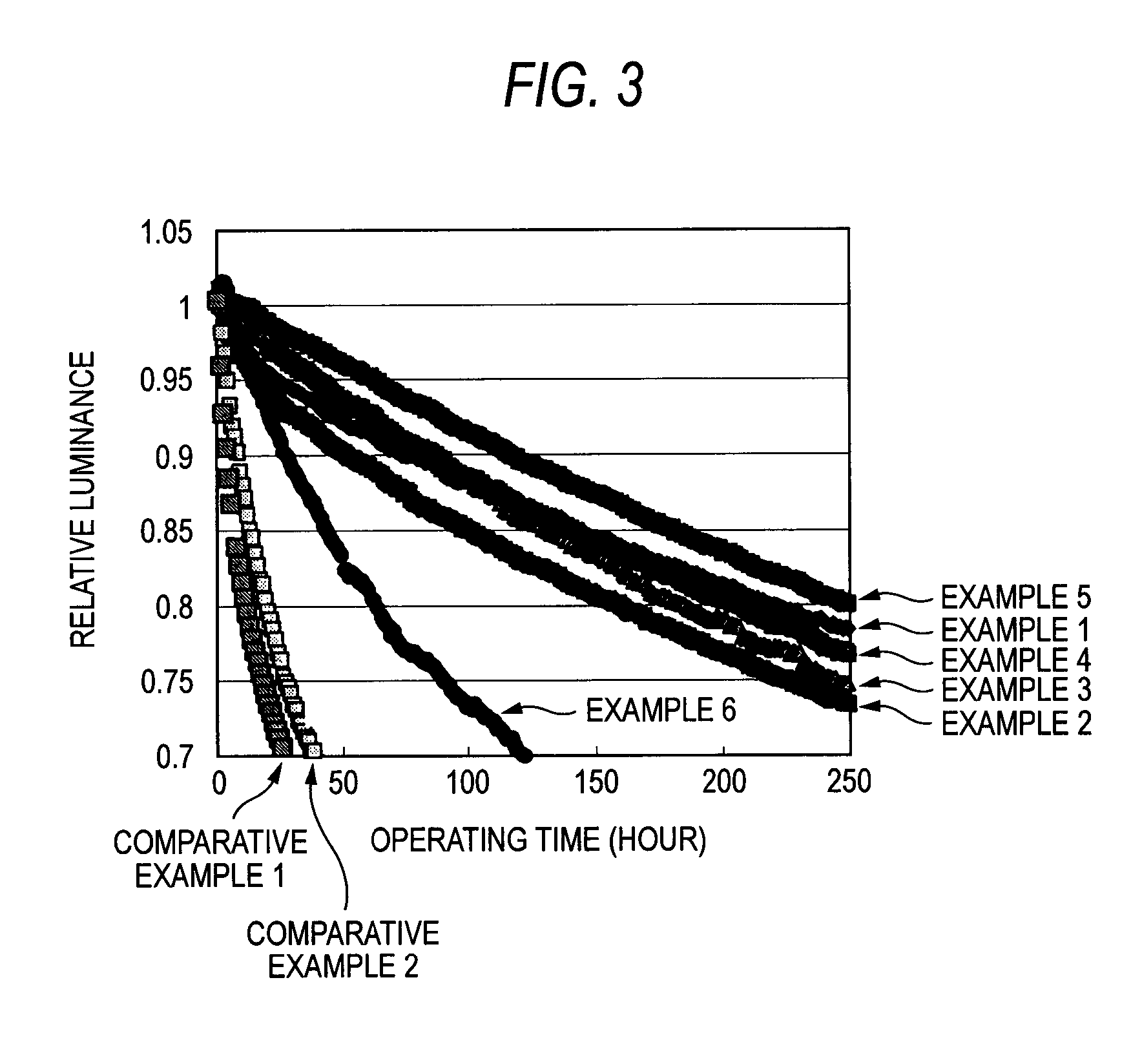 Organic electroluminescence device