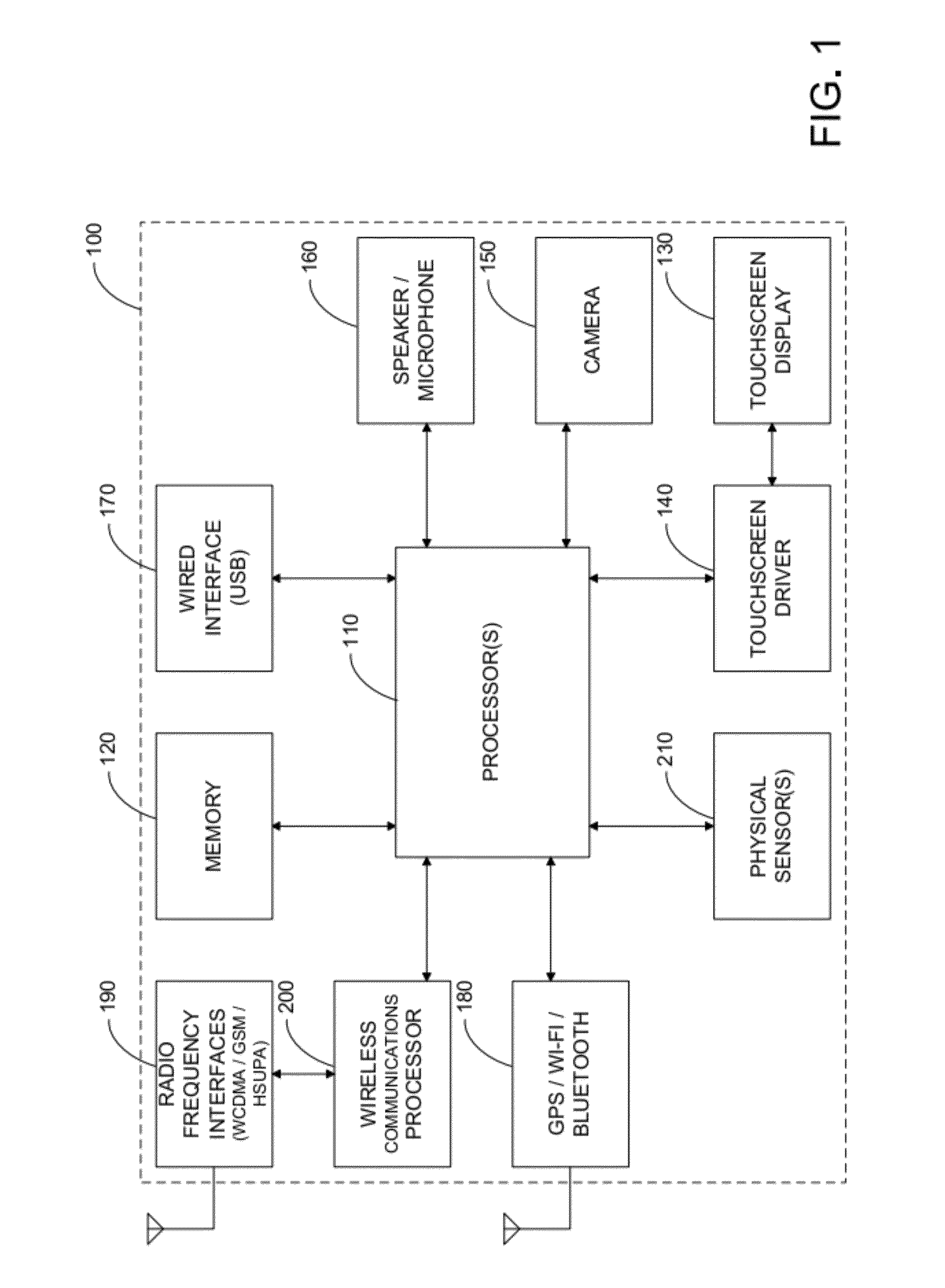 Methods and apparatus for facilitating capture of magnetic credit card data on a hand held device