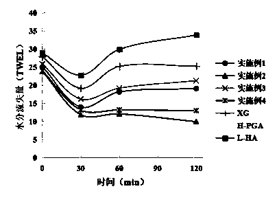 Moisturizing composition with anti-allergy repairing efficacy and preparation method and application of moisturizing composition with anti-allergy repairing efficacy