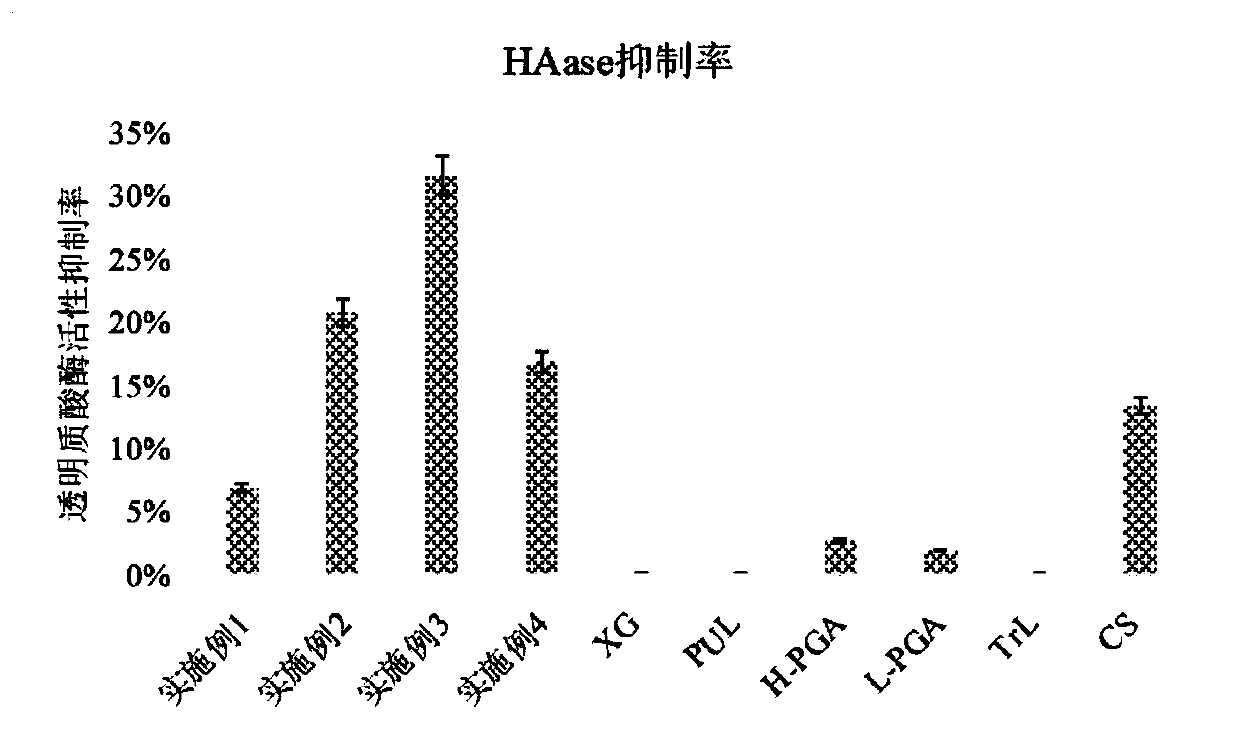 Moisturizing composition with anti-allergy repairing efficacy and preparation method and application of moisturizing composition with anti-allergy repairing efficacy