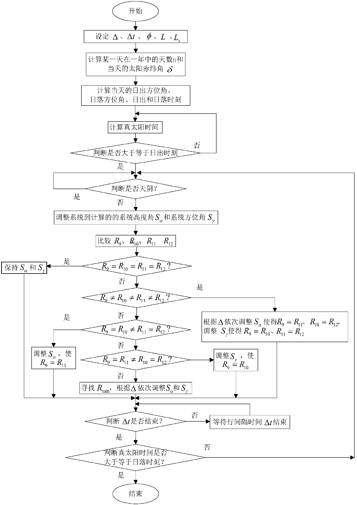 Control method for photovoltaic power generation double-axis tracking system