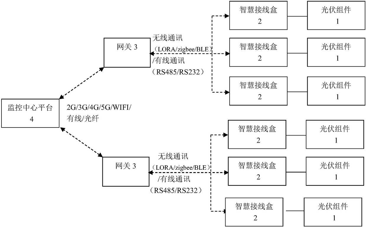 Remote monitoring system and method of solar photovoltaic module