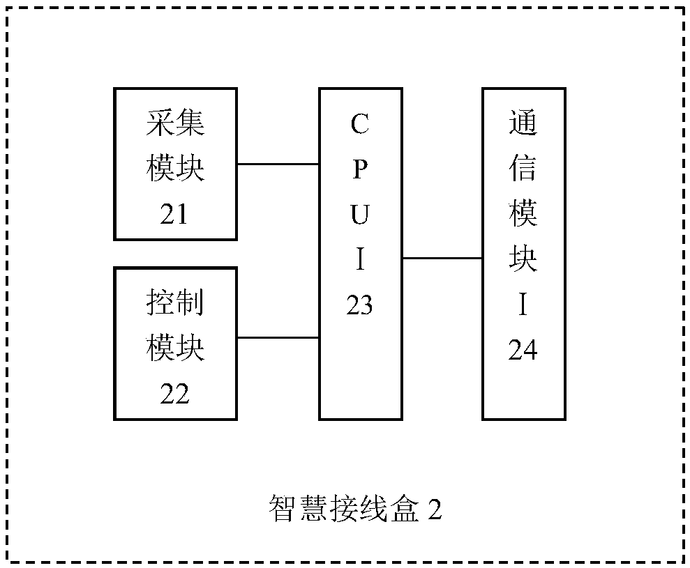 Remote monitoring system and method of solar photovoltaic module