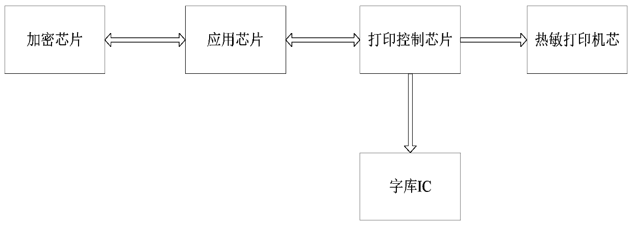 A printing method and printing device for mobile payment terminal