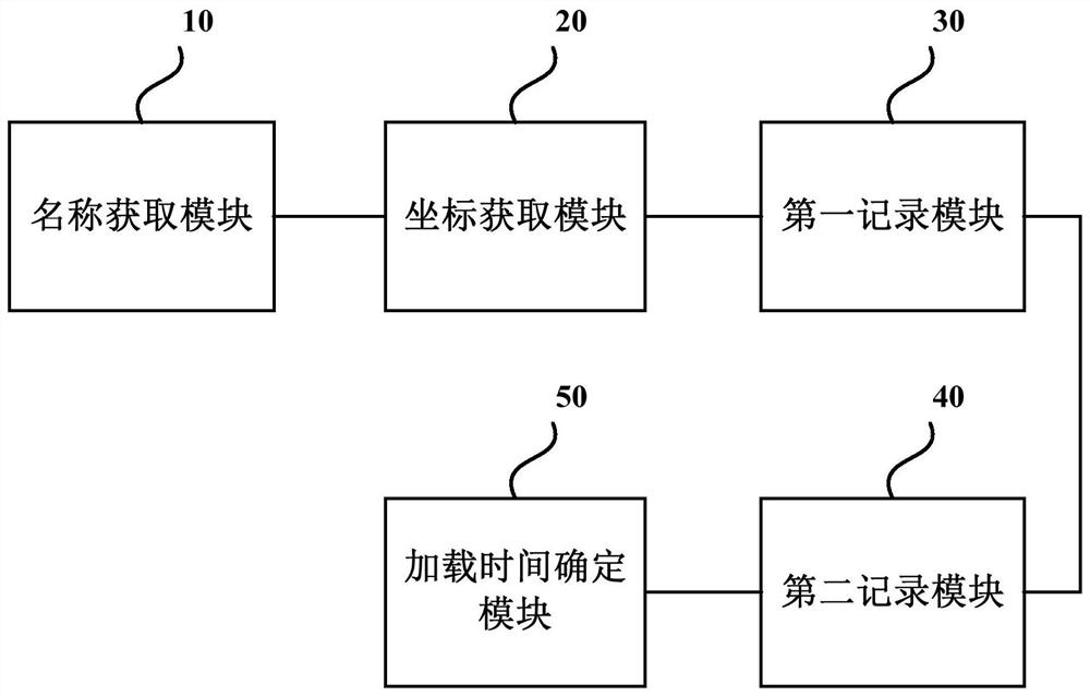 Method, device, terminal and medium for obtaining page loading time