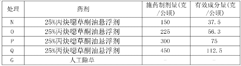 Oxadiargyl oil suspension agent and preparation method thereof