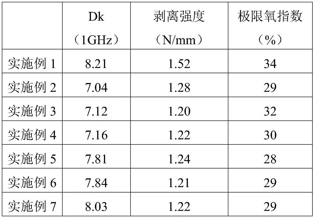 Copper-clad plate reinforced by glass fiber cloth