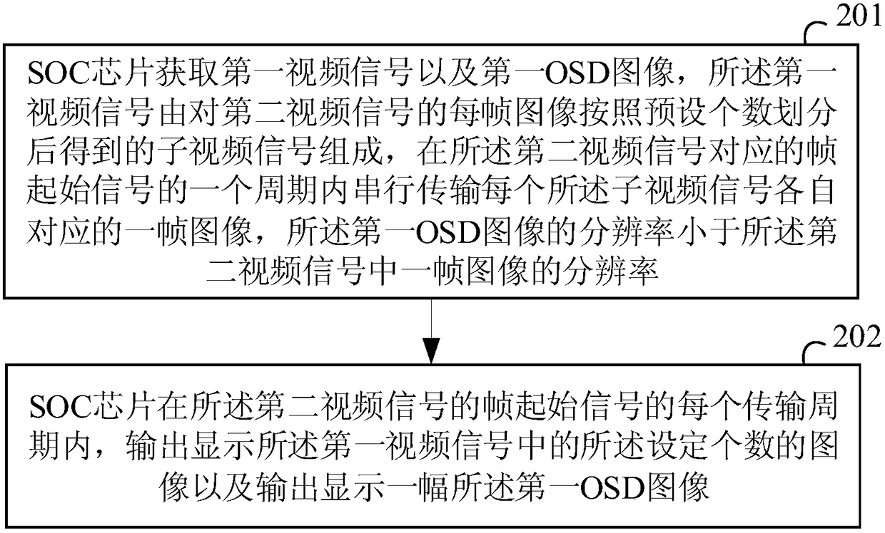 A display method, device and liquid crystal television