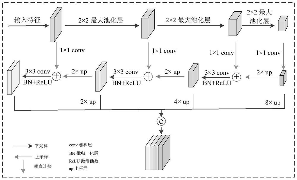 Depth counterfeit image detection method and system combined with multi-scale features