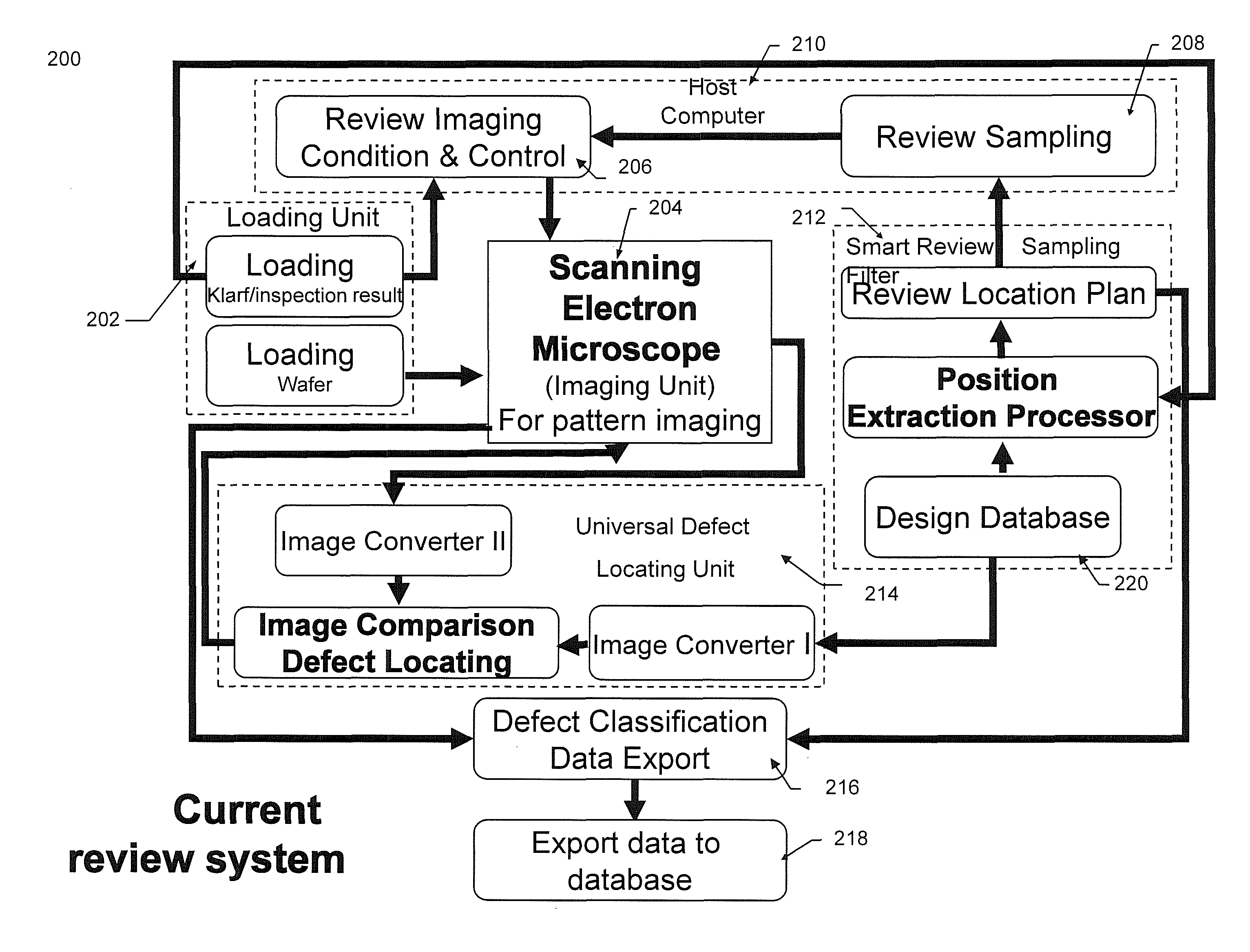 E-beam defect review system