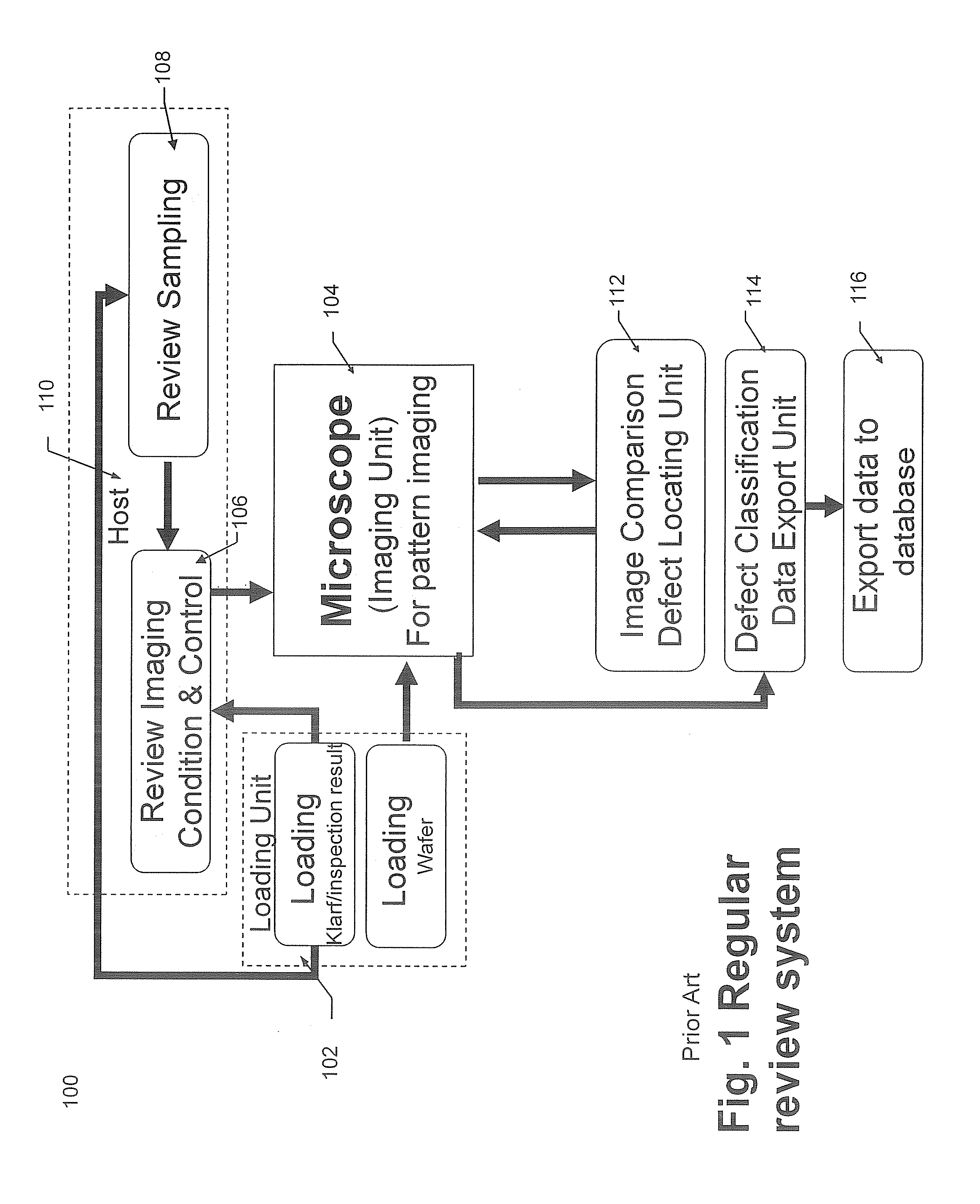 E-beam defect review system