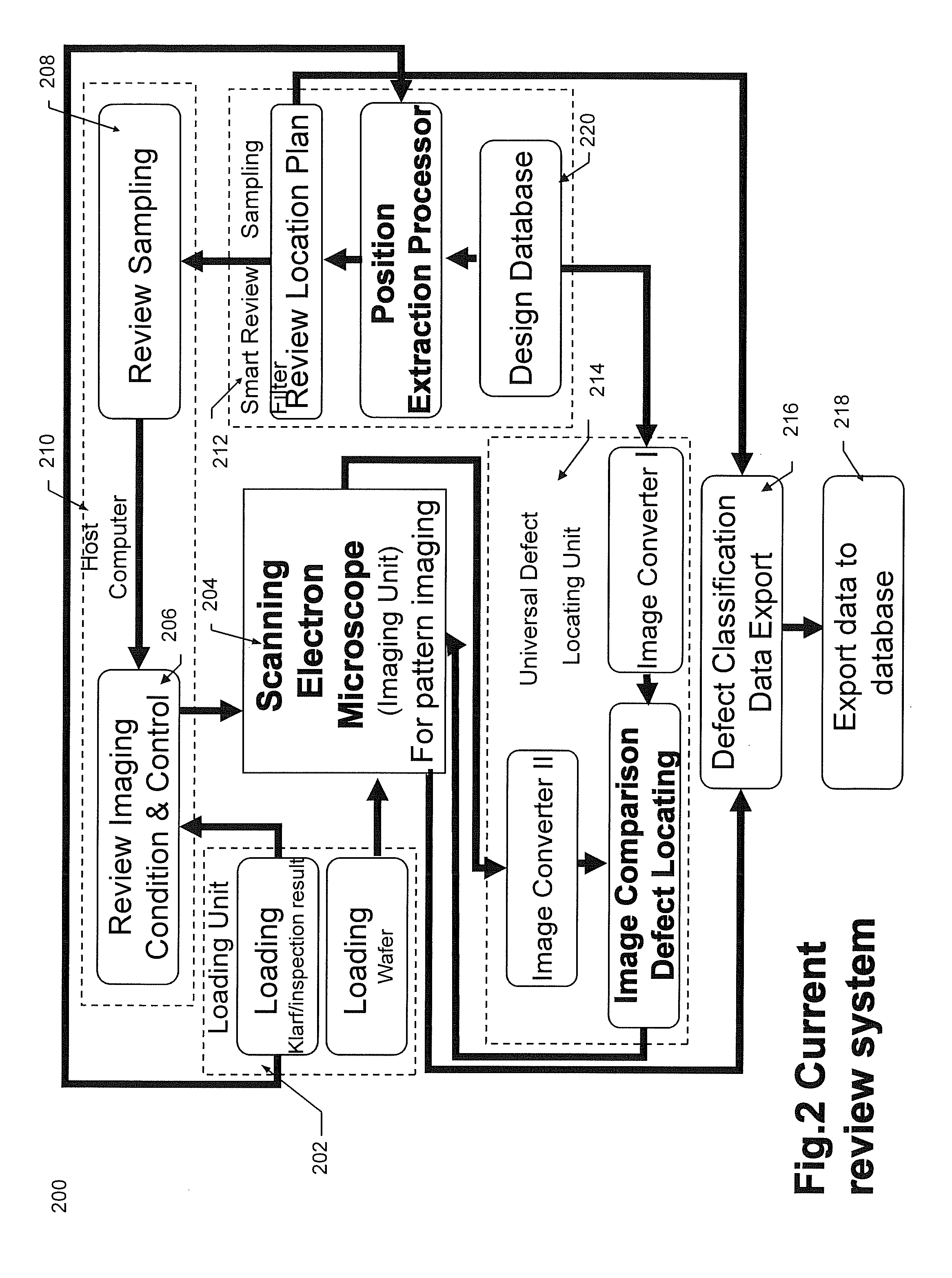 E-beam defect review system