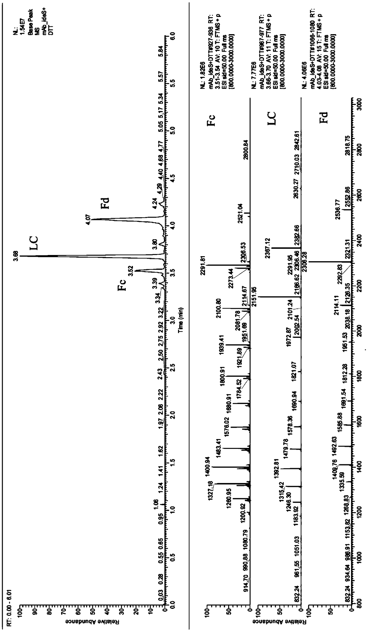 Rapid analysis method for monoclonal antibody N sugar glycoform