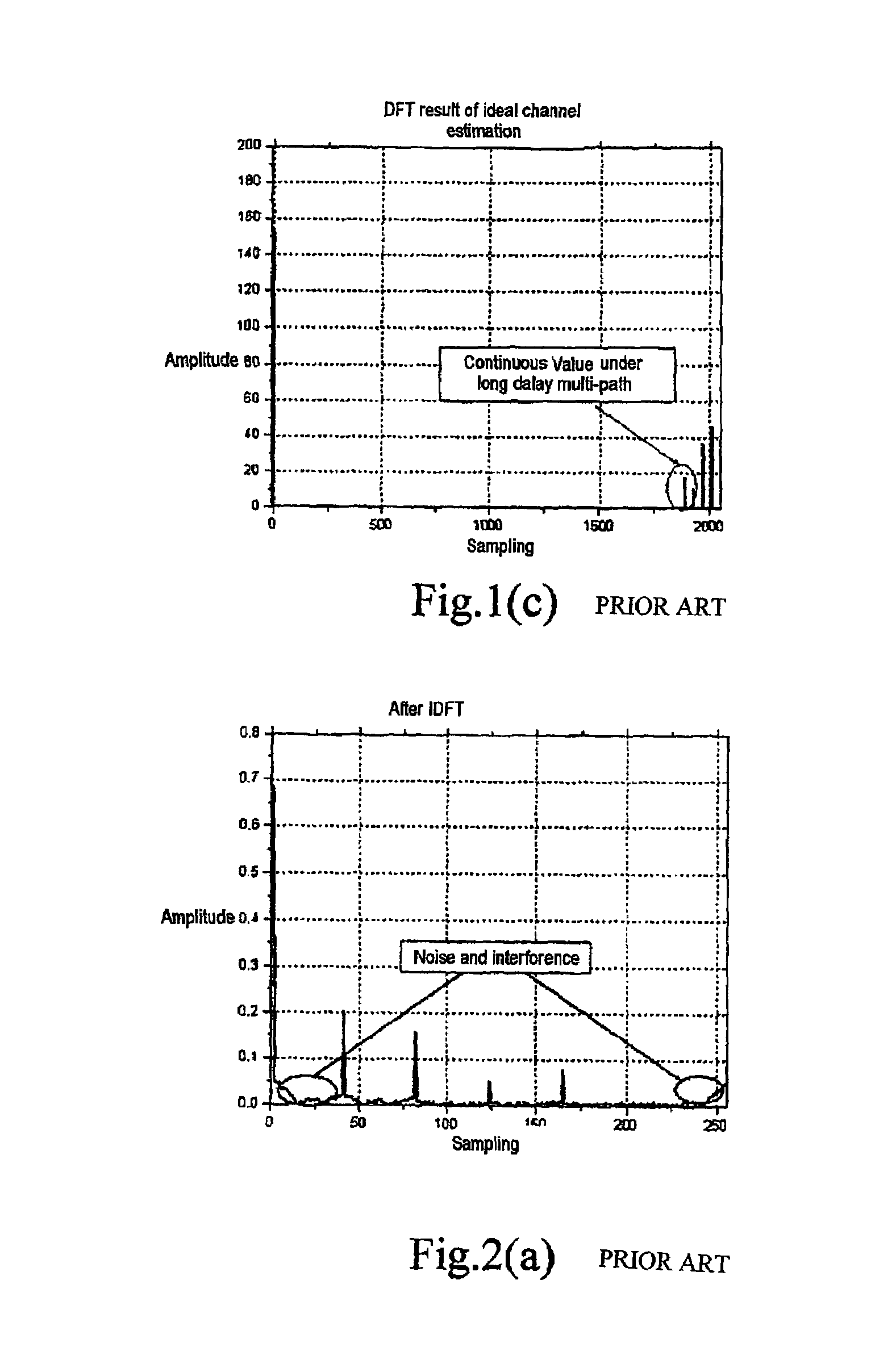 Feedback-type channel estimation method and a device based on a PN sequence and a pilot frequency in an OFDM system