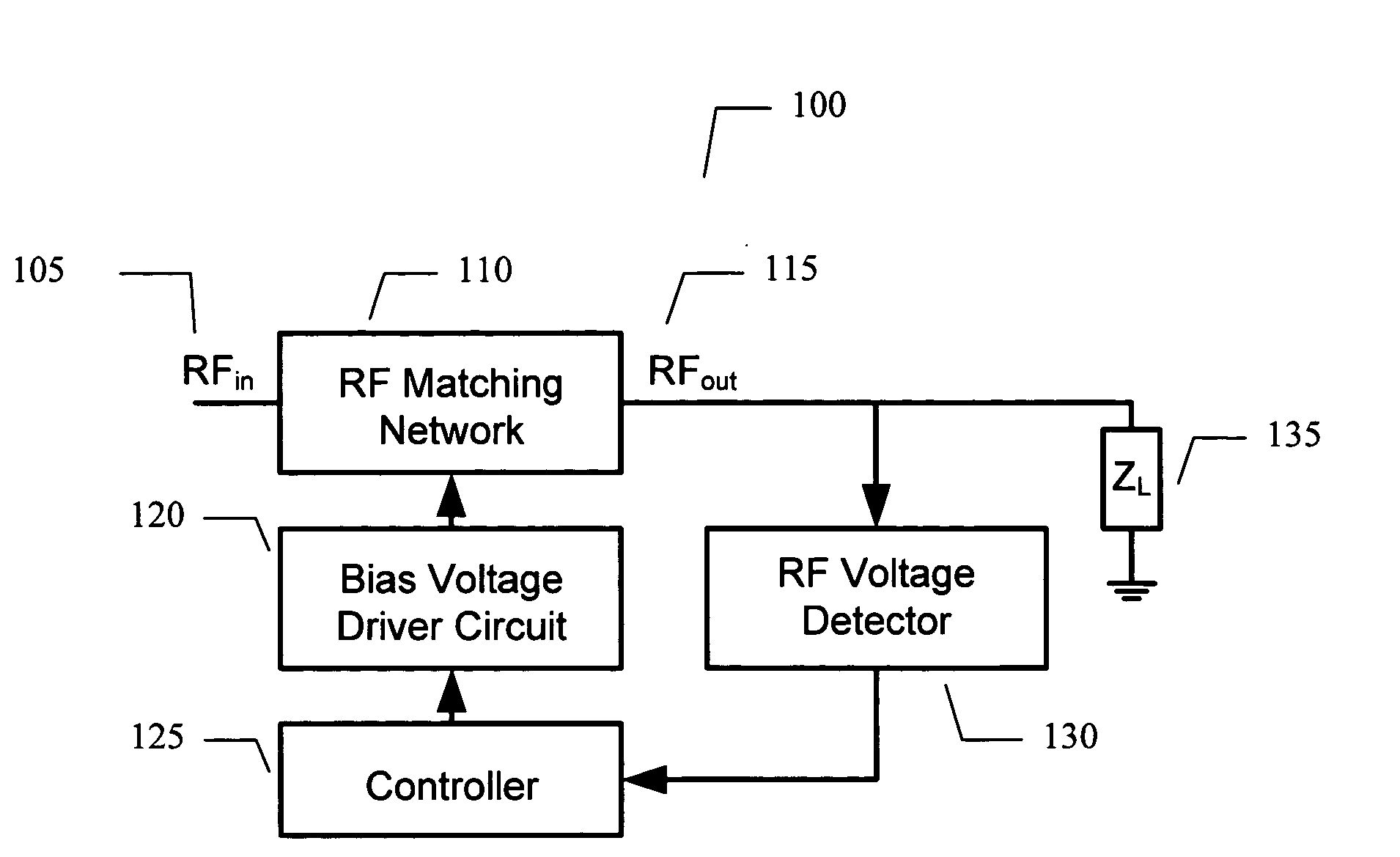 Adaptive impedance matching apparatus, system and method