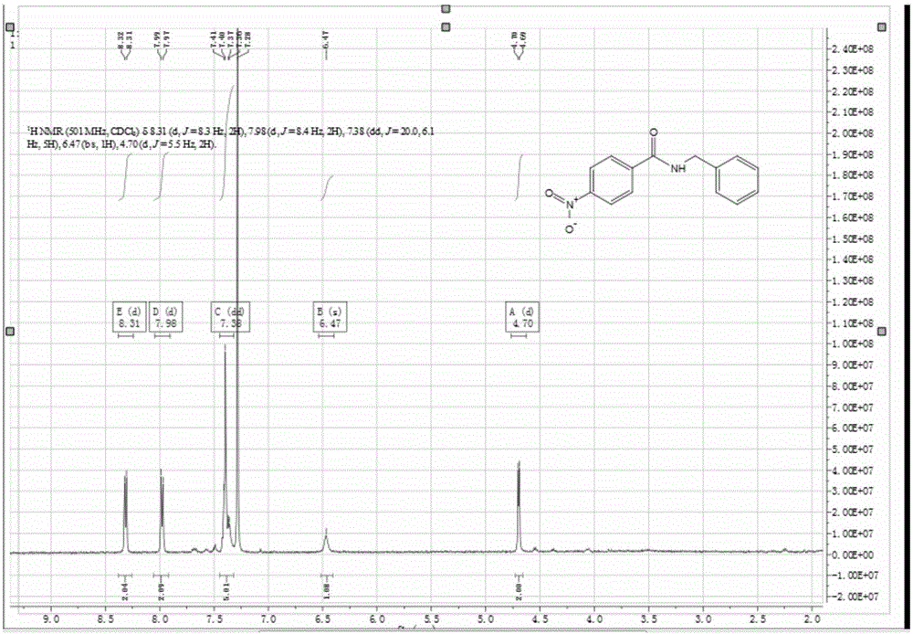 Method for preparing amide