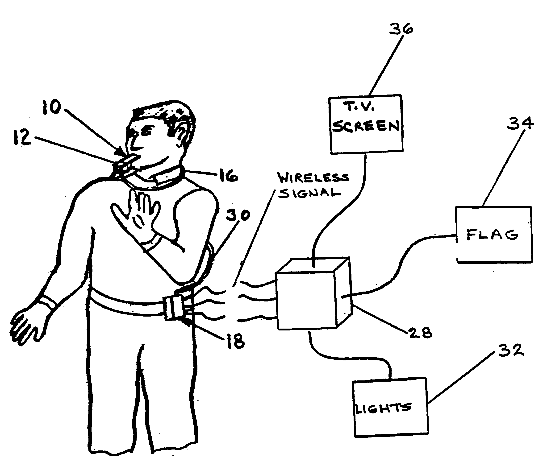 Sports whistle with audible and visual output signals