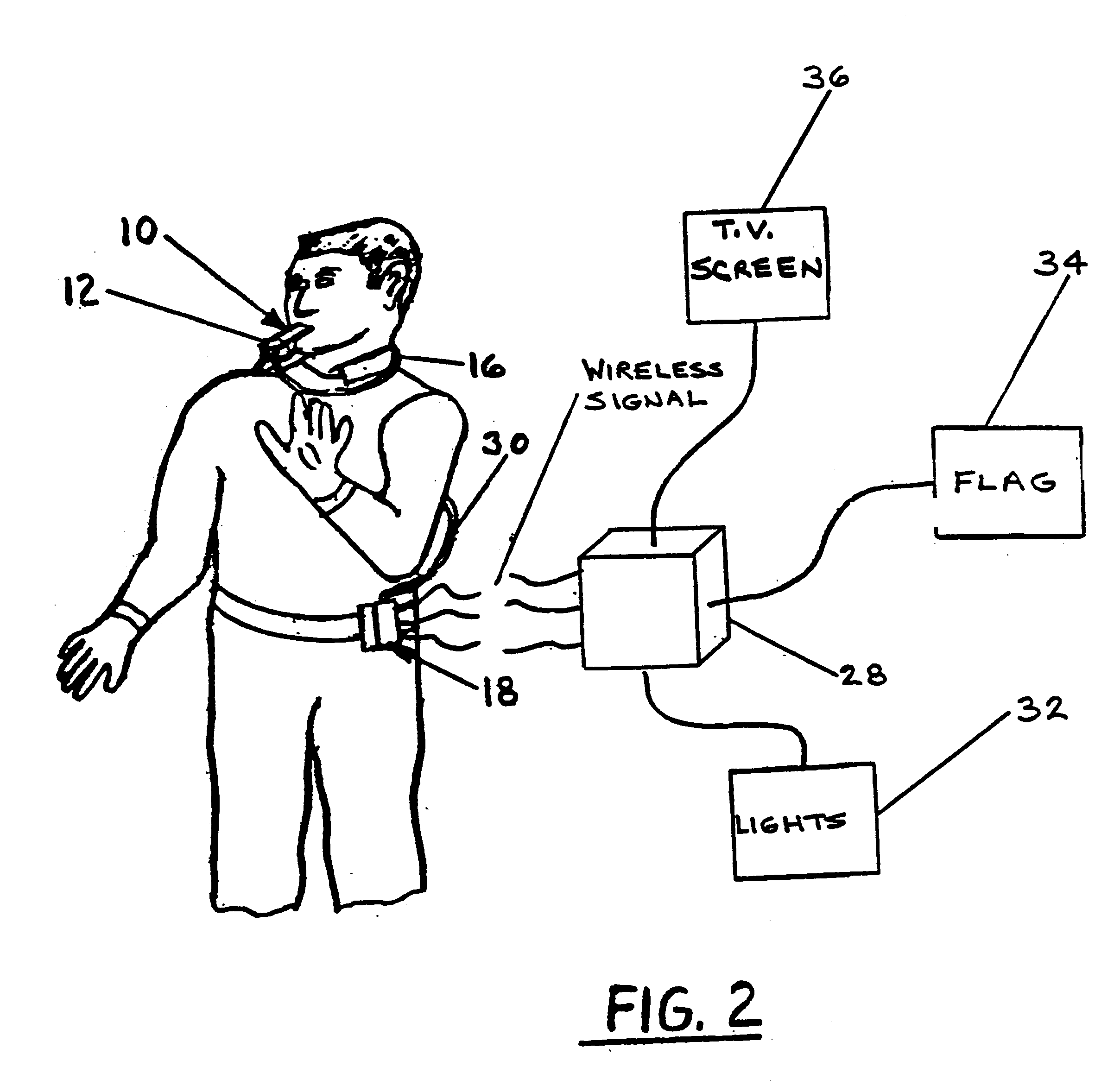 Sports whistle with audible and visual output signals