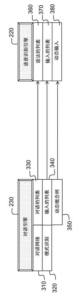 Robot capable of incorporating natural dialogues with a user into the behaviour of same, and methods of programming and using said robot