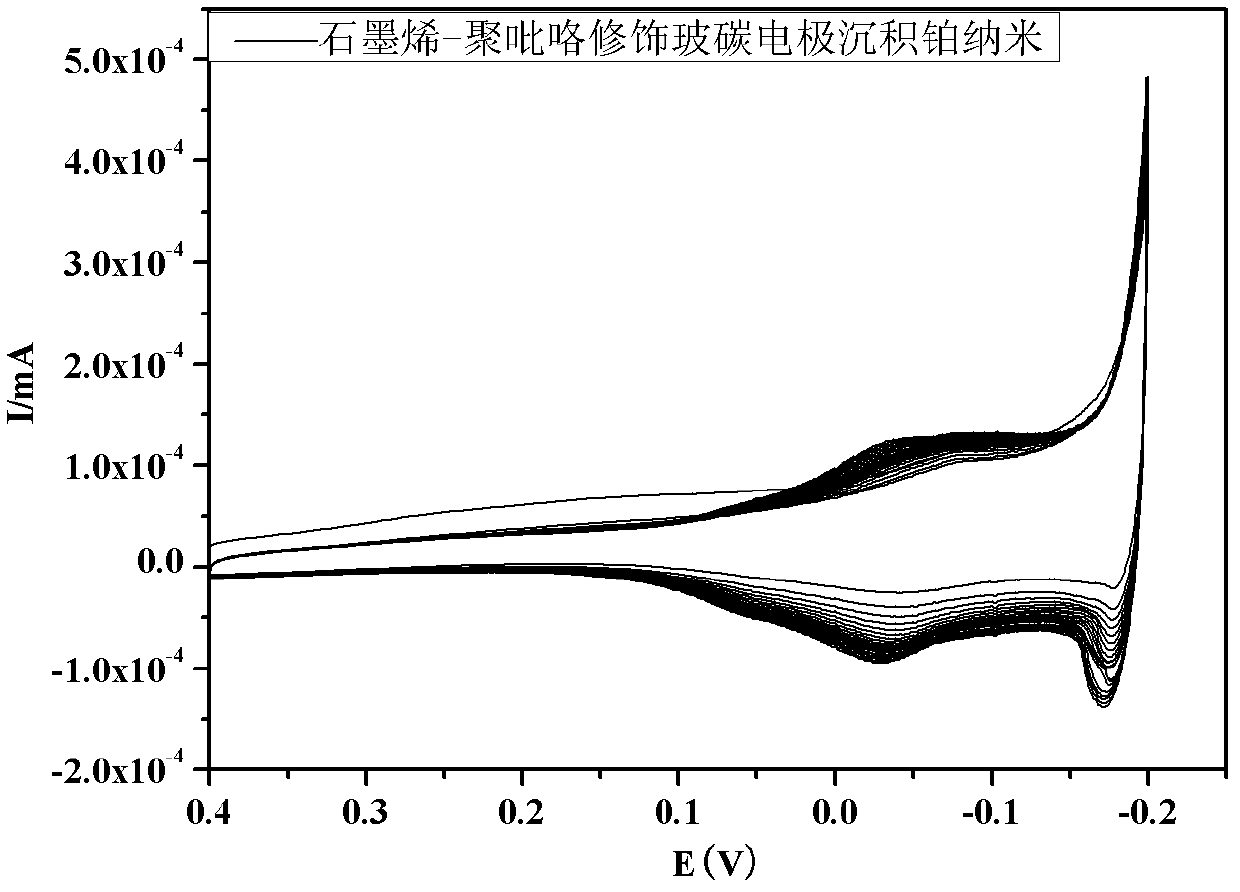 Graphene-polypyrrole/platinum nano modified glassy carbon electrode, preparation method for same and application thereof