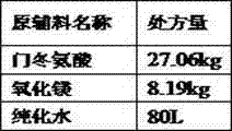 Method for preparing active pharmaceutical ingredient of magnesium aspartate hydrochloride