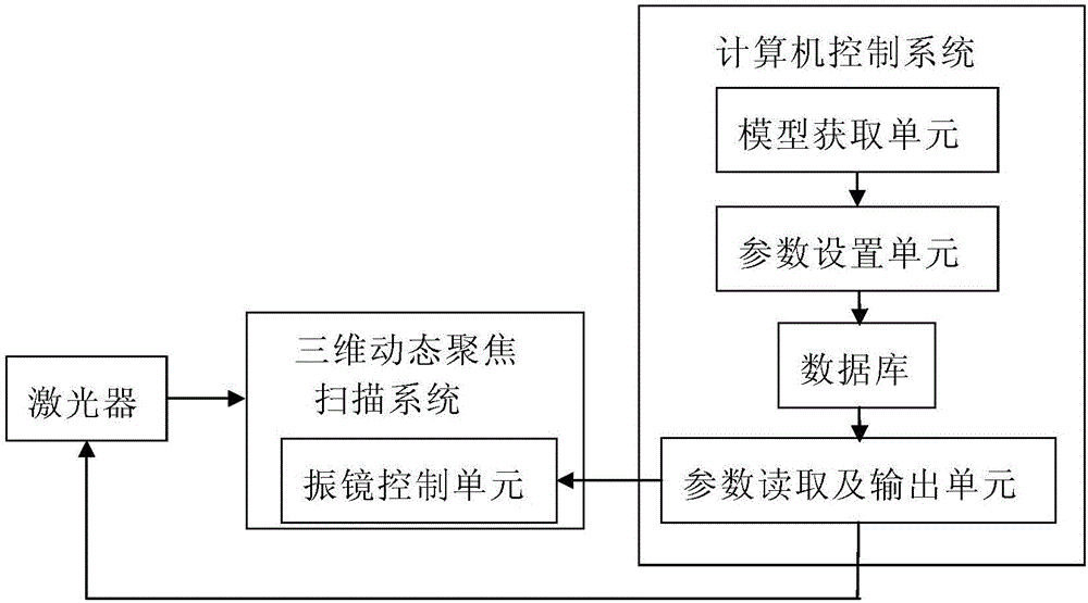 Laser precise cleaning device and method of part