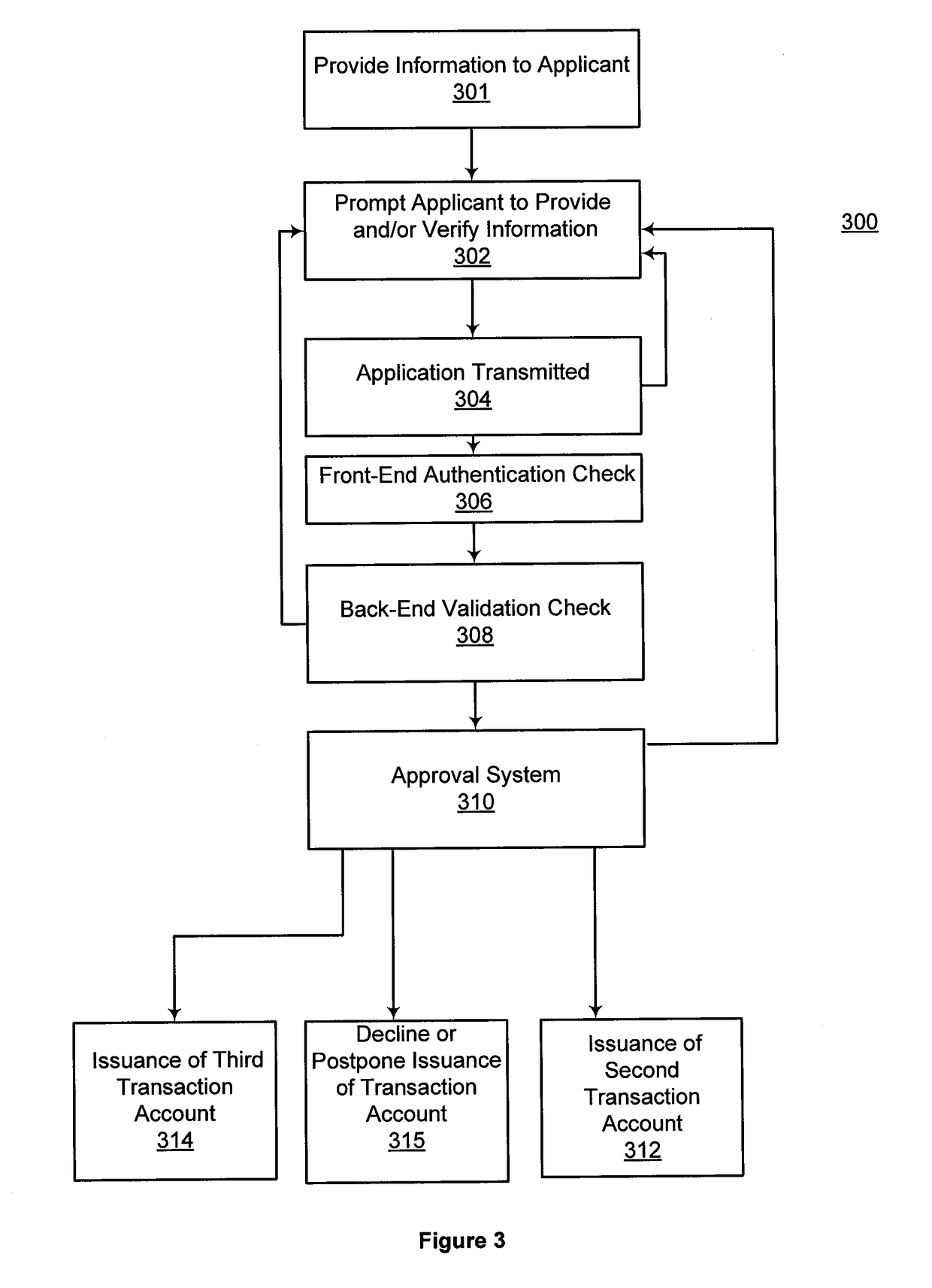 System, method, and computer program product for issuing automatic payments linked transaction account