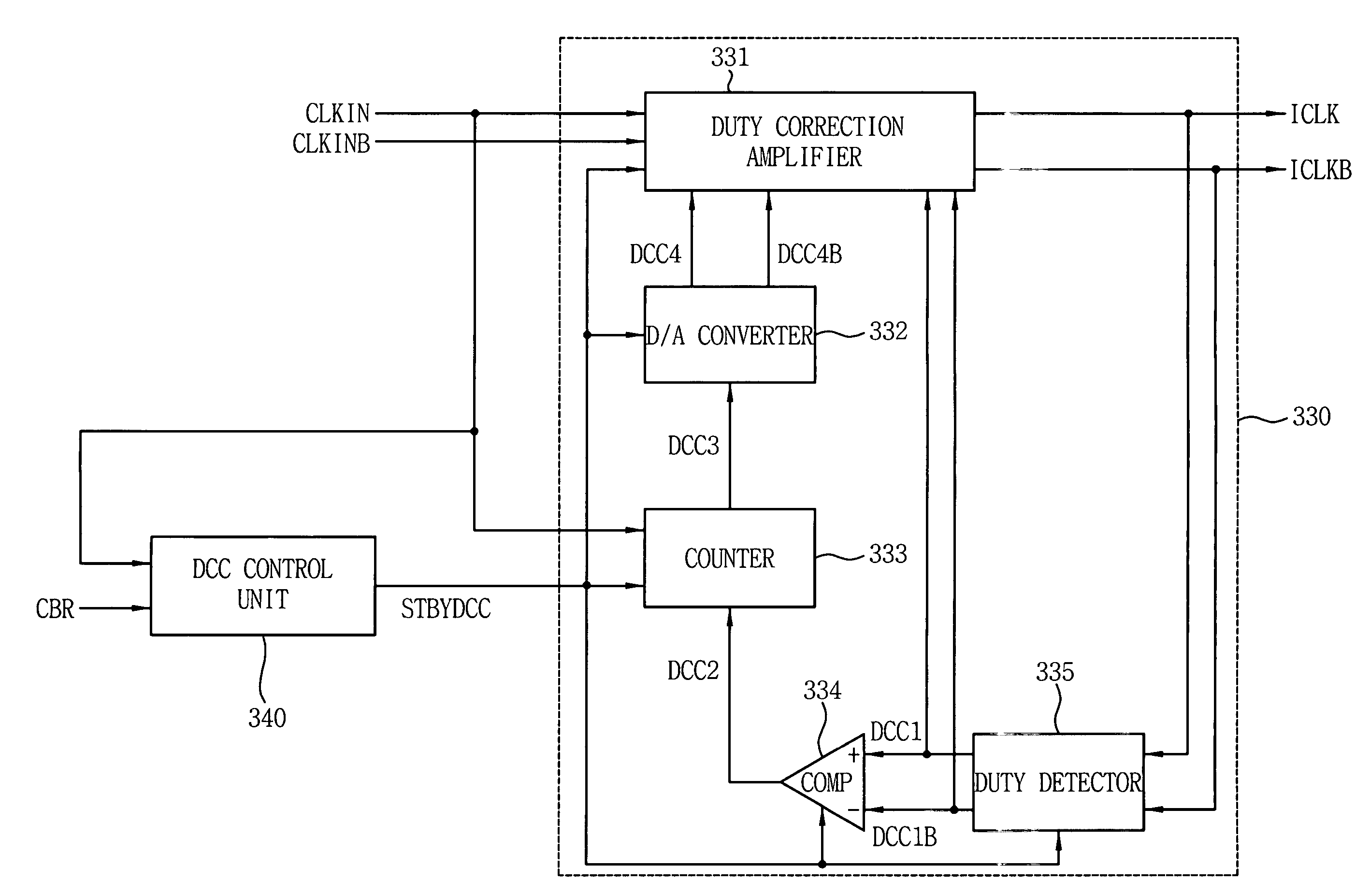 Duty cycle correction circuits suitable for use in delay-locked loops and methods of correcting duty cycles of periodic signals