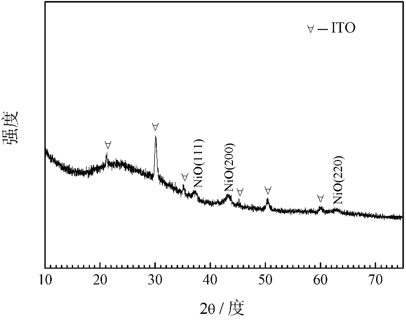 Nickel oxide electrochromic film and preparation method thereof