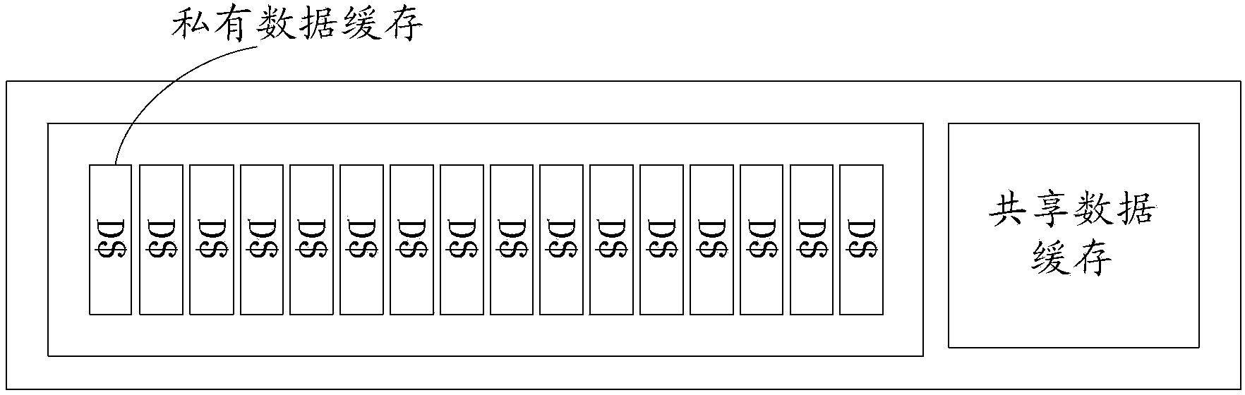 Method for accessing data cache and processor