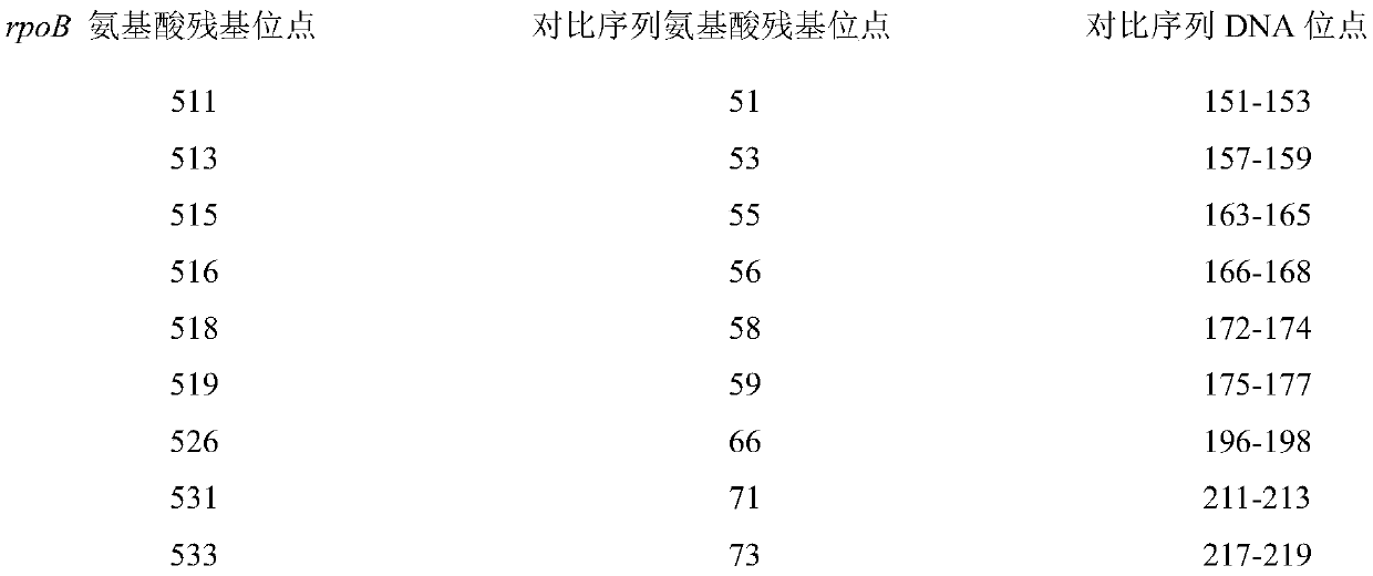 Method for detecting drug resistance of antituberculosis drugs based on overlap-extension PCR